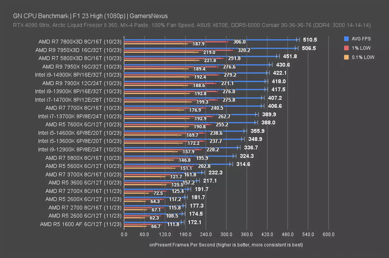 Ryzen 1600 af online benchmark